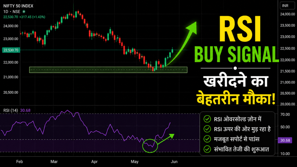 RSI Indicator se kaise buy sell kare, how to use rsi indicator, rsi kaise use kare