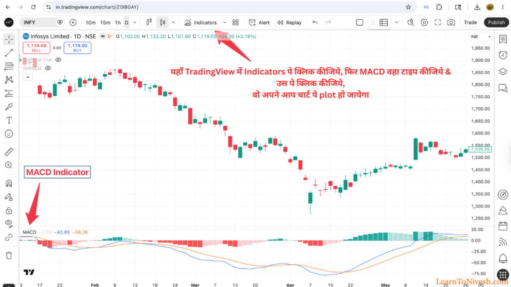 MACD Indicator TradingView pe kaise add karein - Infosys INFY Daily chart pe MACD lines aur histogram ka practical example Hindi mein LearnToNivesh