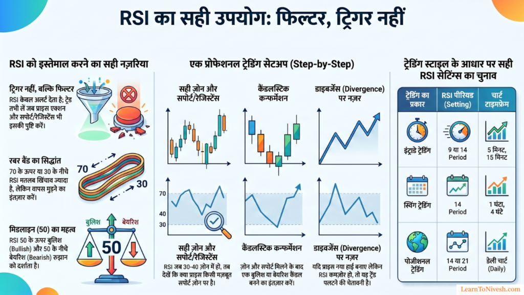 RSI कैसे Use करें? RSI in hindi, relataive strength index indicator kaise use kare, rsi indicator kaise use kare