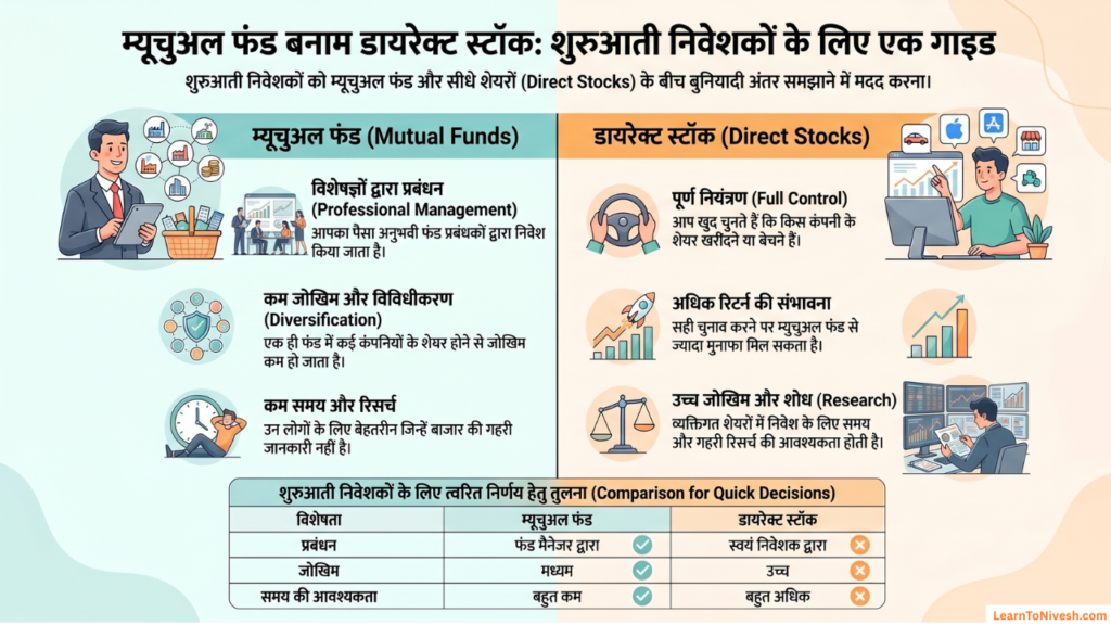 Mutual Fund vs Direct Stocks Hindi Infographic - Beginner investors ke liye Mutual Fund aur Direct Stocks ka comparison, risk, returns, aur time commitment guide in Hindi