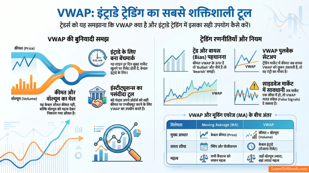 VWAP Intraday Trading Tool – Pullback Setup, Trend Bias, और Sideways Market Warning – Complete Hindi Guide LearnToNivesh
