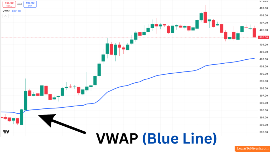 VWAP Blue Line TradingView Chart पर – Price VWAP के ऊपर Bullish Intraday Setup का Real Example