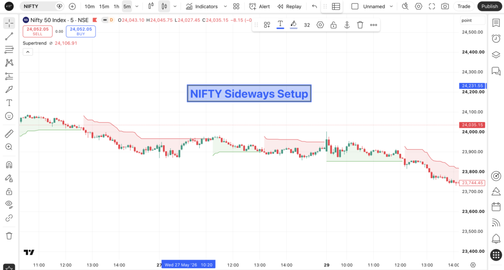 Nifty 50 5-Minute Chart पर Supertrend Sideways Market – बार-बार Green Red होना Whipsaw False Signal का Real Example – TradingView